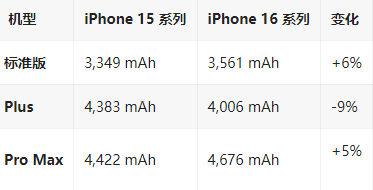 海安苹果16维修分享iPhone16/Pro系列机模再曝光