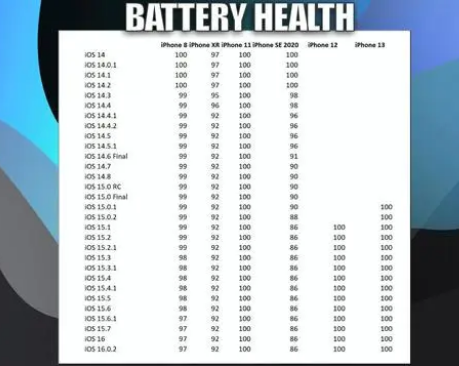 海安苹果手机维修分享iOS16.0.2值得升级吗 