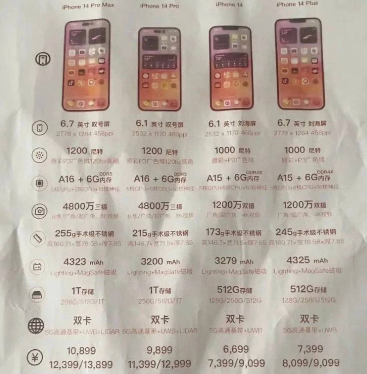 海安苹果14维修分享苹果 iPhone 14 预售价现身 
