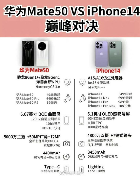海安苹果14维修分享iPhone14和华为mate50，应该怎么选 