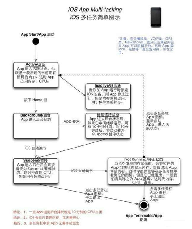 海安苹果手机维修分享iPhone 为什么不加大内存 