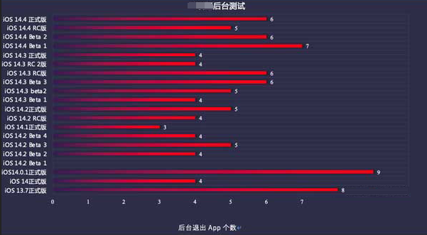 海安苹果手机维修分享iOS14.5beta1续航怎么样 
