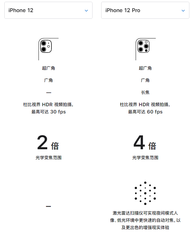 海安苹果手机维修分享苹果 iPhone 12 与 iPhone 12 Pro 选哪款 